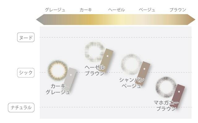 airlens 1day(1箱10枚入り)