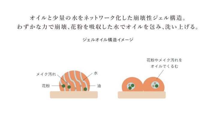 ジェルオイル構造イメージ