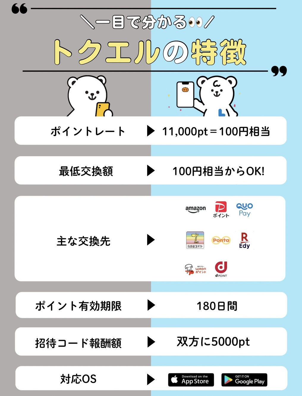 トクエルの特徴一覧表