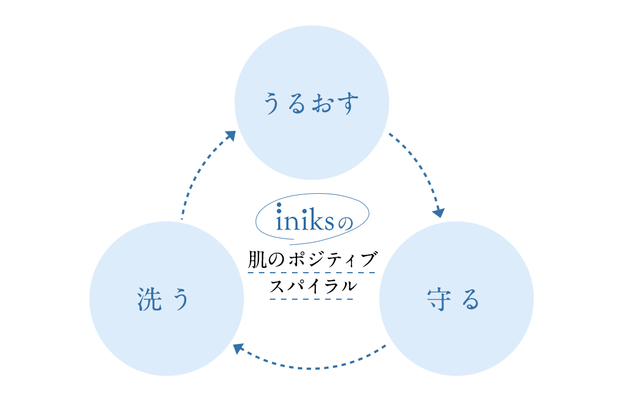 ドラッグストアには並ばない 知る人ぞ知る専門家も注目のスキンケア Locari ロカリ