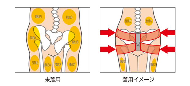 下半身デブが治る 今話題の秘密兵器とは Locari ロカリ