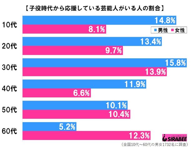 加藤清史郎、こども店長からの「空白の10年」を告白 視聴者 ...