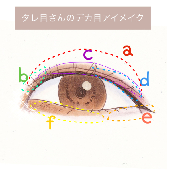 目の形で可愛くなれるメイクはちがう タレ目 つり目 細い目 丸目 目の形別デカ目アイメイク Locari ロカリ