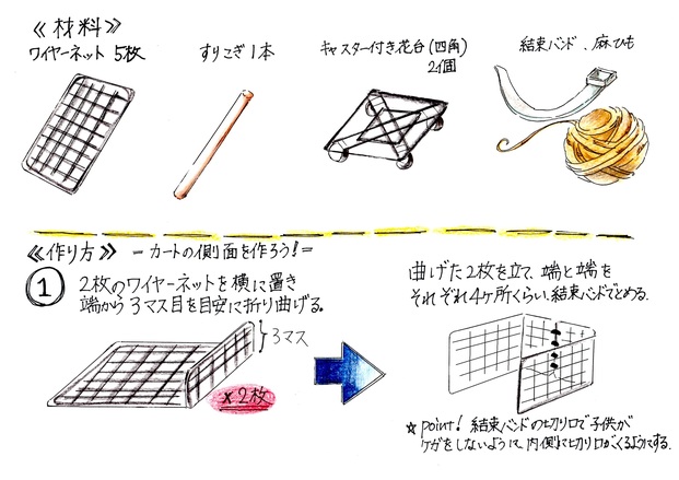 100均もok 収納にインテリアに ワイヤーネット が使える Locari ロカリ