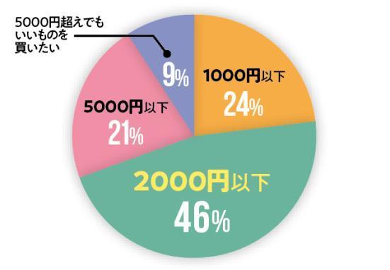 Ldk 1000円以下で エステした と聞かれた理由 Locari ロカリ