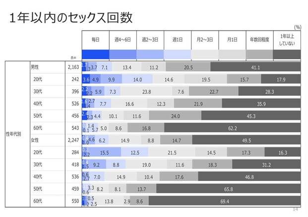 40代女性 夜の夫婦生活 気になる 1年以上していない レス夫婦の割合がアンケート調査で明らかに Locari ロカリ